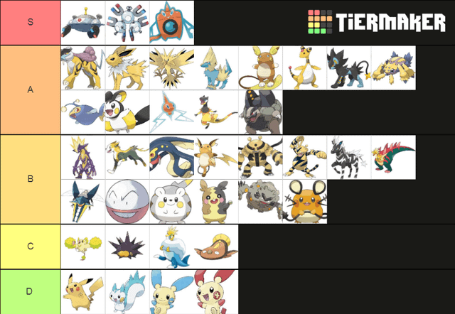 Minun: Thông tin chi tiết về Pokémon hệ Điện đáng yêu