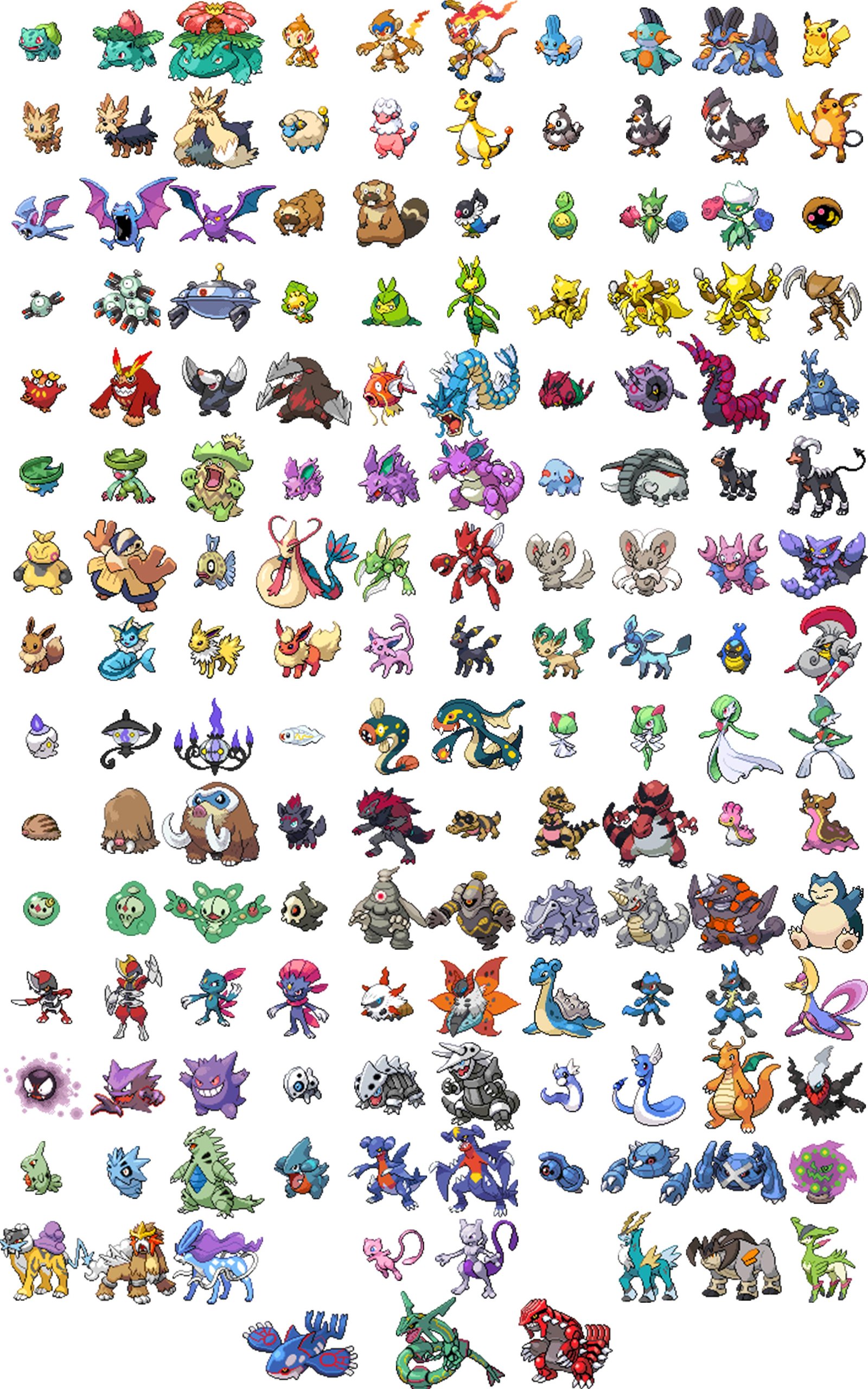 Tổng Quan Chi Tiết Về Gen 5 Pokedex
