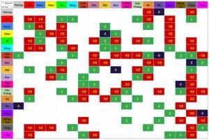 Tìm Hiểu Bảng Khắc Hệ Pokémon Đầy Đủ Nhất