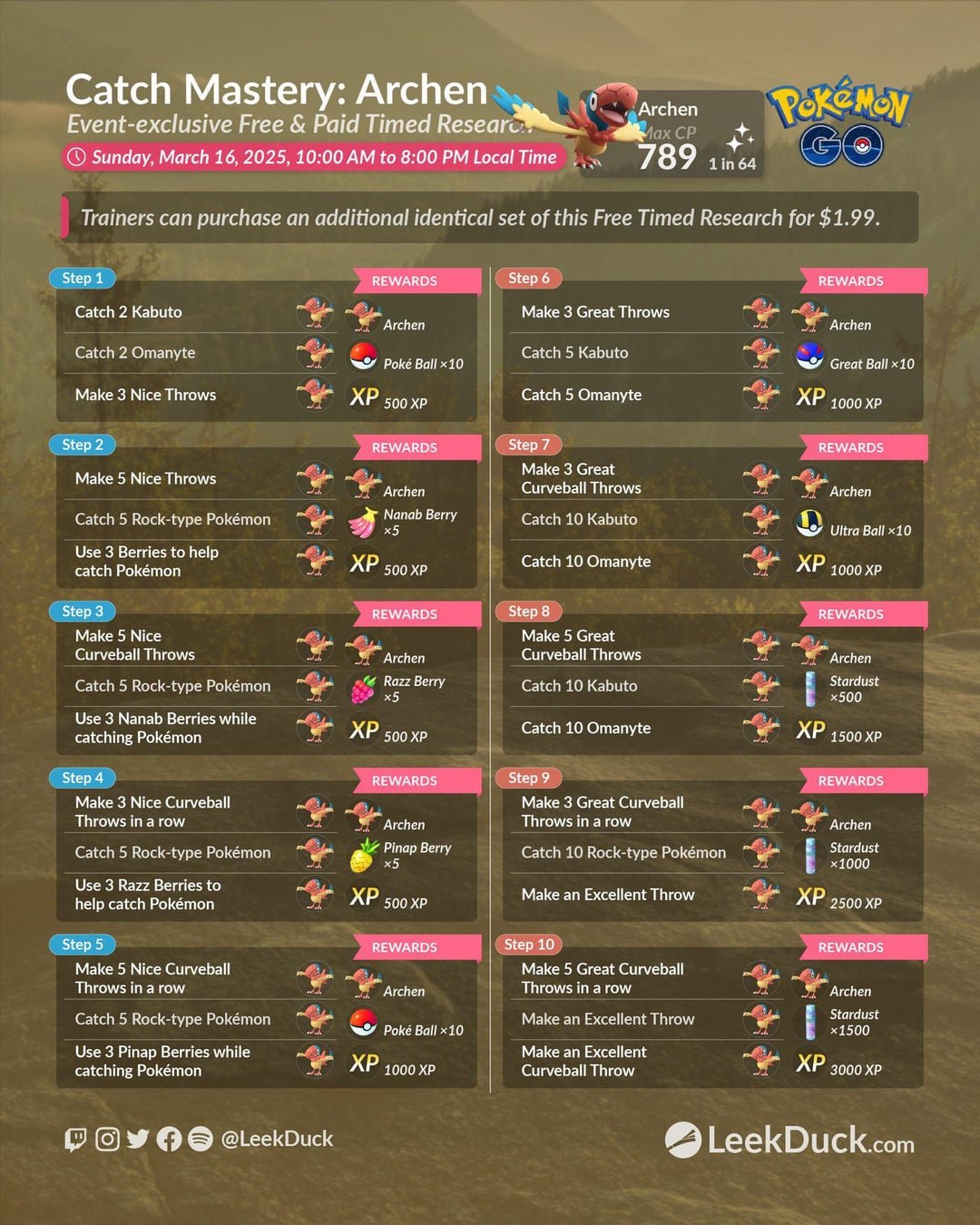 Khám phá Điểm yếu của Archen trong thế giới Pokemon