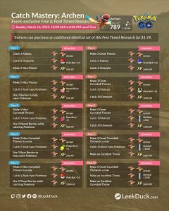 Khám phá Điểm yếu của Archen trong thế giới Pokemon