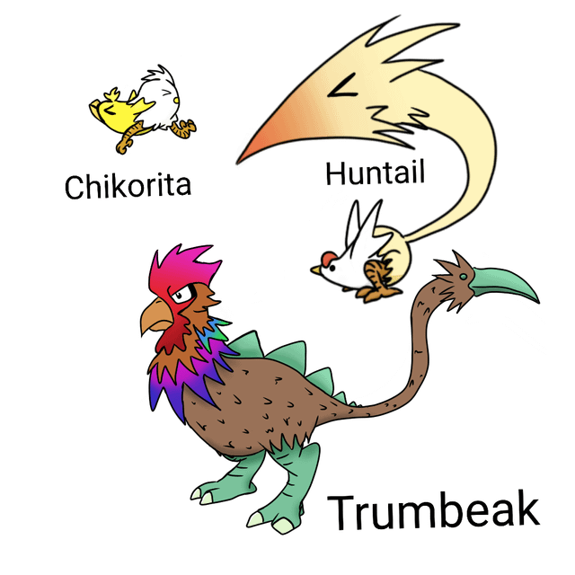 Spearow – Thông Tin Chi Tiết Về Pokémon Chim Sẻ