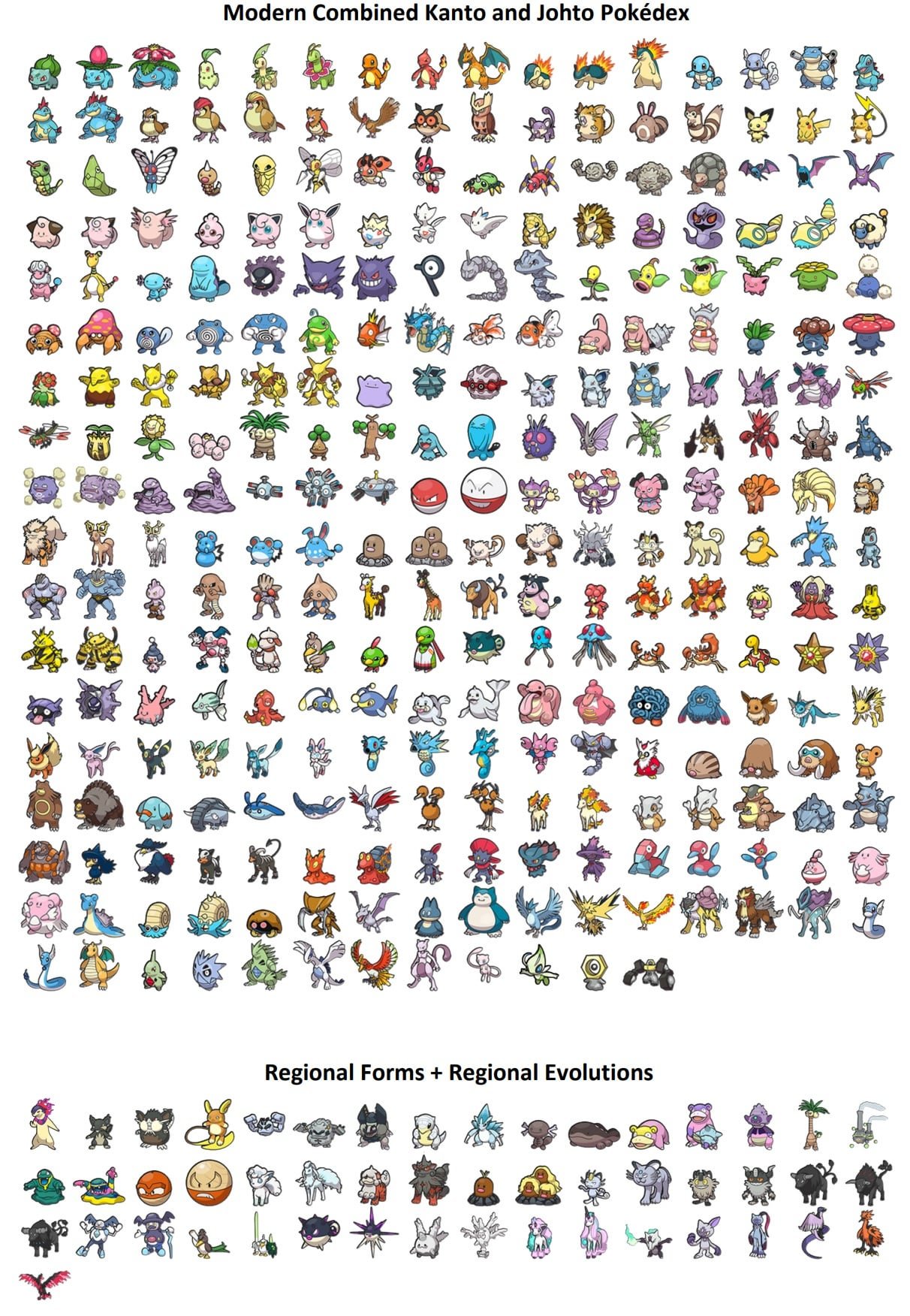 Pokemon vùng Kanto: Khám phá nơi khởi nguồn huyền thoại