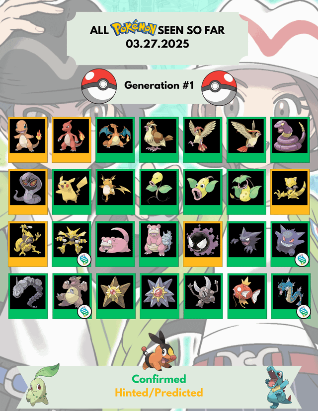 Danh sách Pokémon chi tiết theo thế hệ