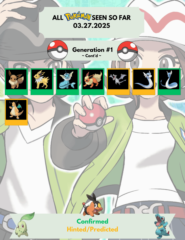 Danh sách Pokémon chi tiết theo thế hệ