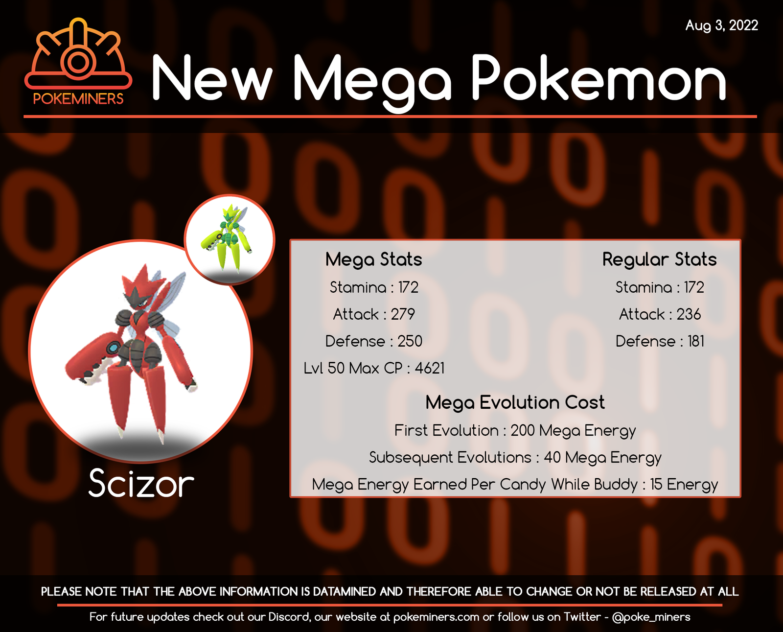 Phân Tích Chi Tiết Sức Mạnh Của Mega Scizor