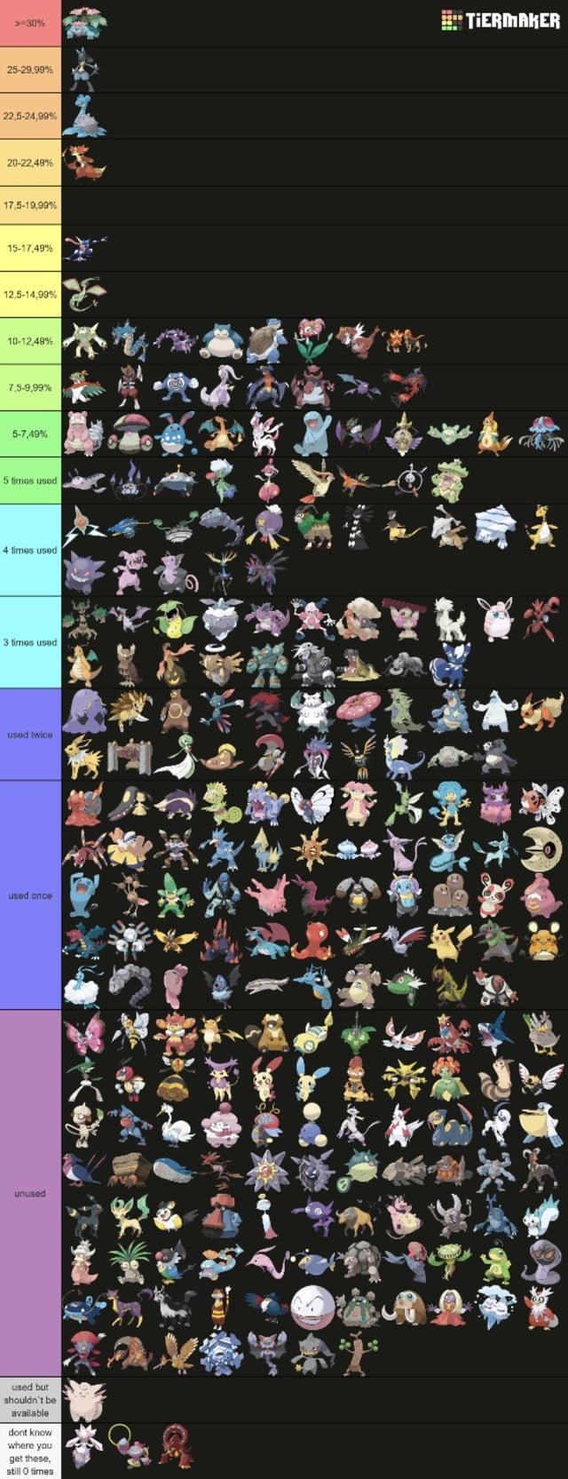 most-common-hall-of-famers-in-pokemon-x-and-pokemon-y-v0-aa8bvuyyx7cb1 Game Pokemon 6: Giới Thiệu Pokemon X và Y