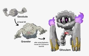 Graveler Pokemon: Chi Tiết Từ A Đến Z Về Người Đá