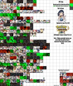 Nhân vật Ilima trong thế giới Pokemon