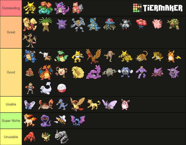 Weezing: Thông Tin Chi Tiết Về Pokémon Hệ Độc