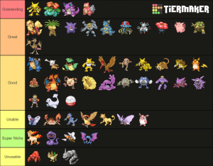 Weezing: Thông Tin Chi Tiết Về Pokémon Hệ Độc