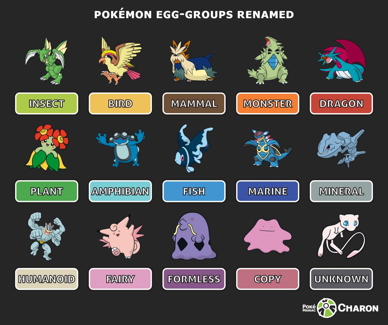 pokemon_egg_groups_by_adeptcharon_dctymim-fullview Tìm Hiểu Chi Tiết Về Pokemon Egg Groups