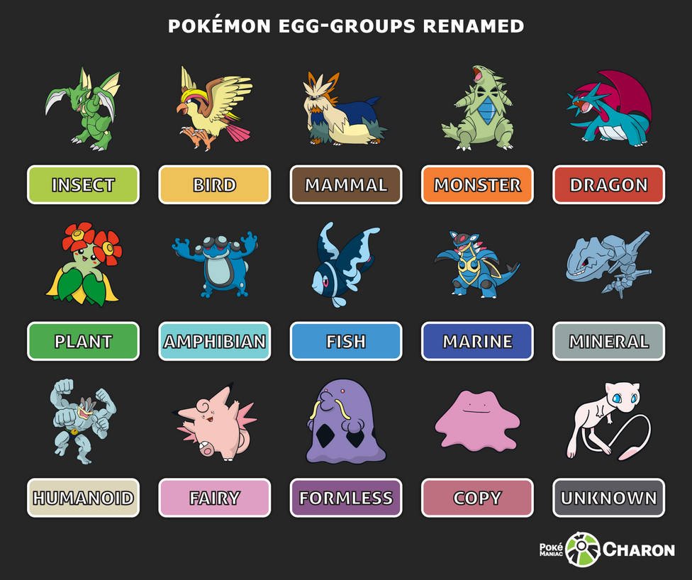 pokemon_egg_groups_by_adeptcharon_dctymim-pre-1 Tìm Hiểu Chi Tiết Về Pokemon Egg Groups