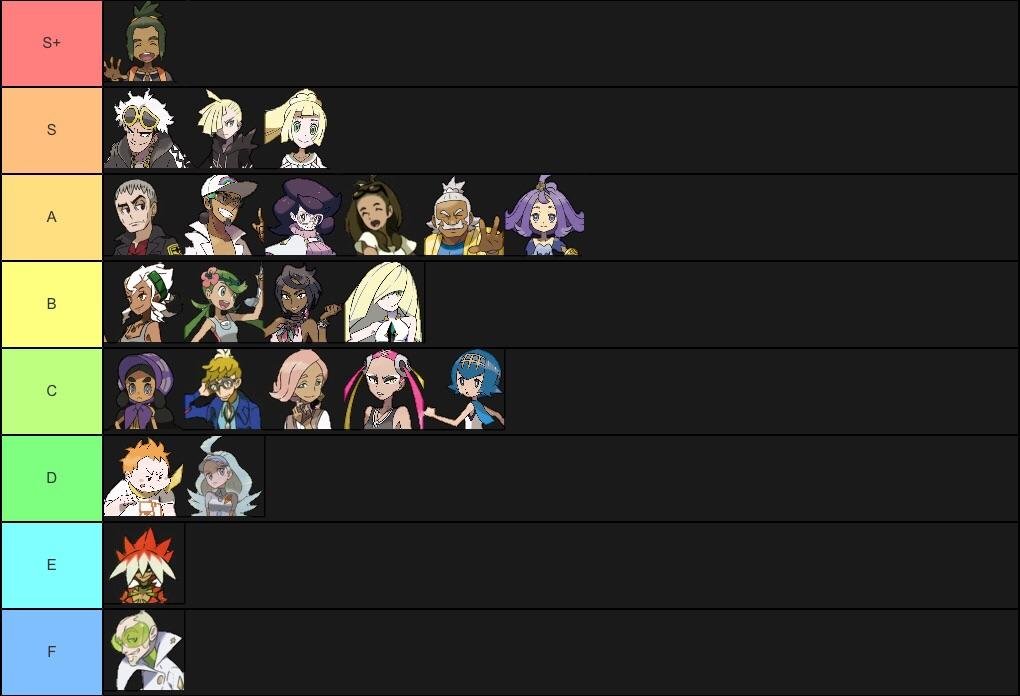 qw0oil170yk21-1 Pokemon Alola Characters: Các Nhân Vật Tiêu Biểu