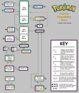 Tổng hợp game Pokemon: Hành trình qua các thế hệ