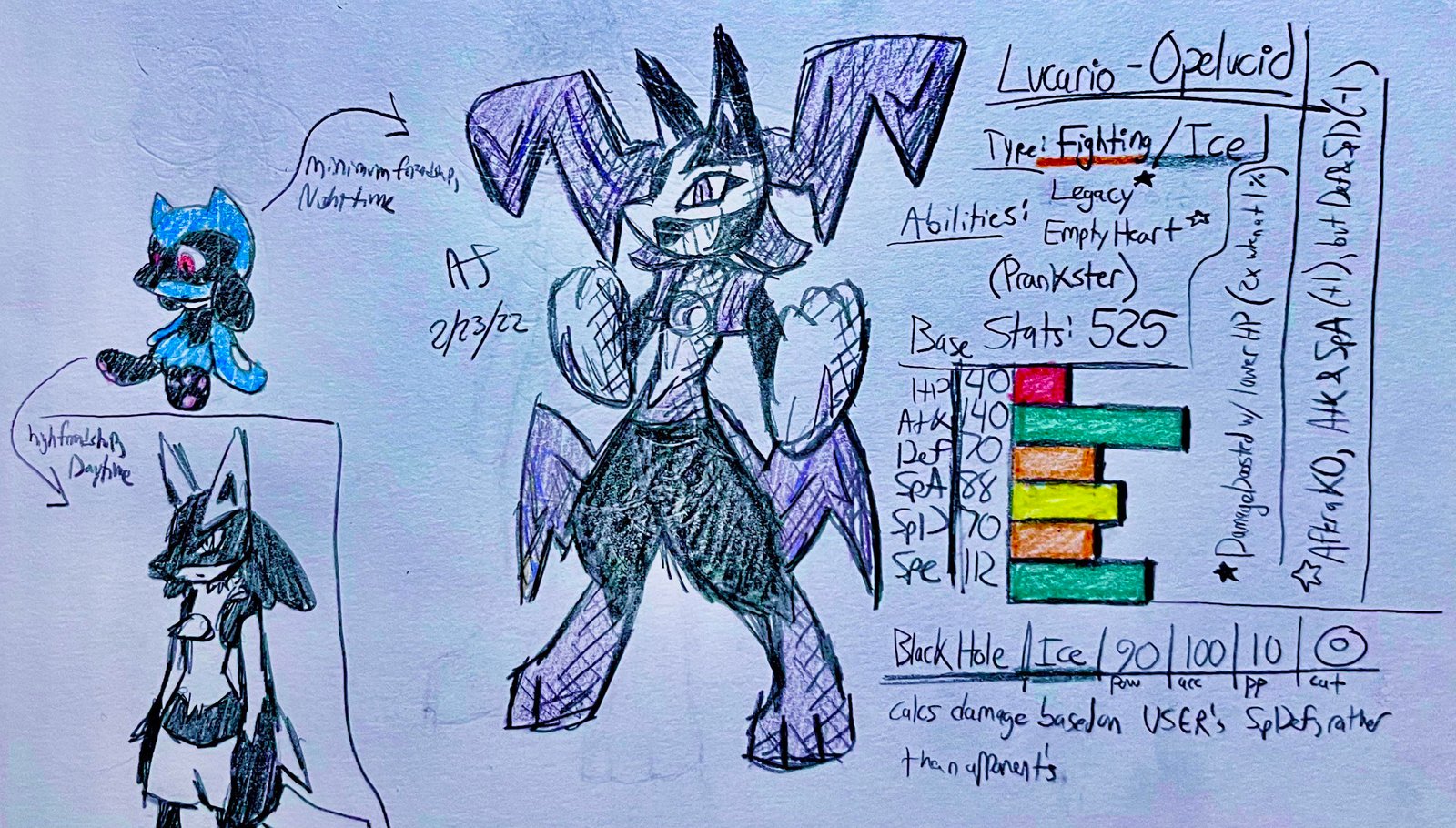 Quá Trình Tiến Hóa Của Lucario Từ Riolu: Chi Tiết A-Z