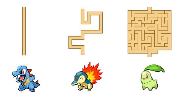 Khám Phá Chi Tiết Về Pokemon Chikorita