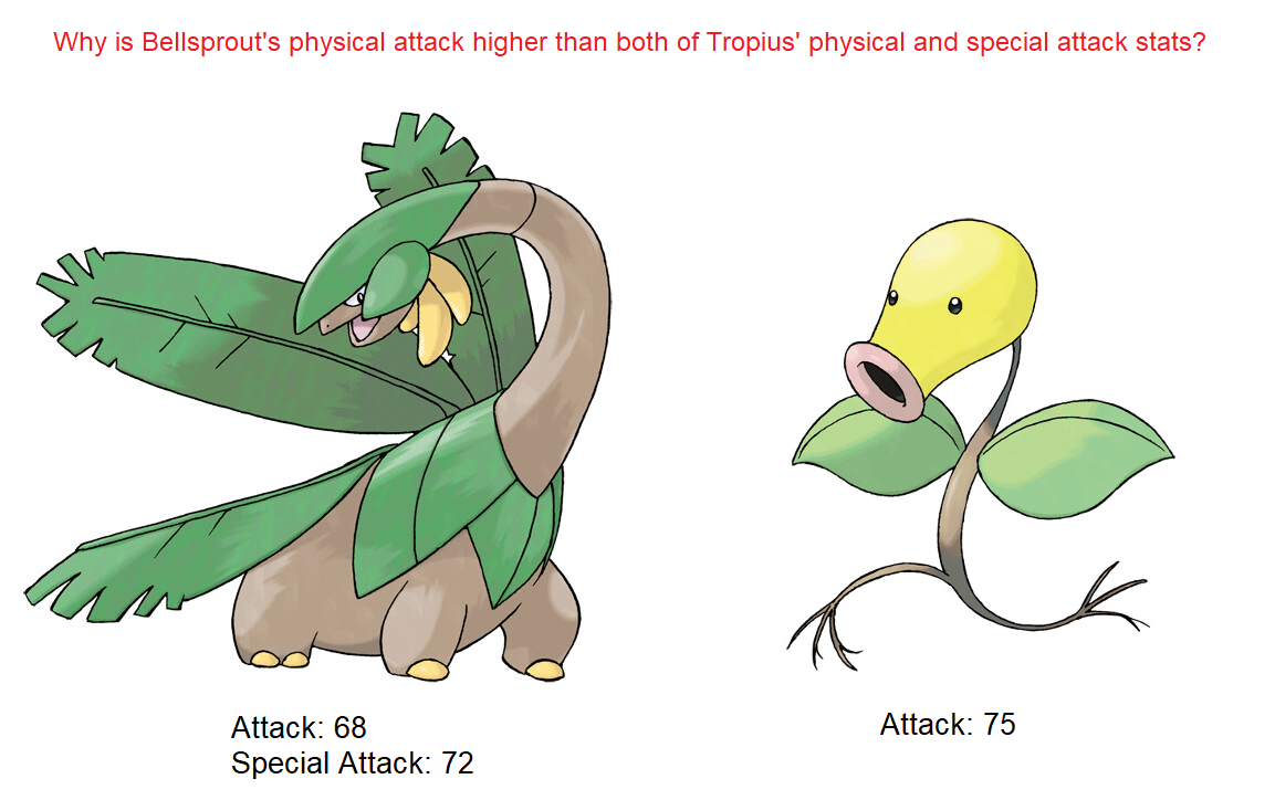 Khám phá Tropius Pokemon: Loài bay chuối độc đáo