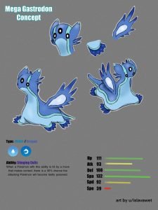 Gastrodon: Sinh Vật Biển Đa Dạng Hình Thái