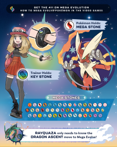 Danh sách đầy đủ các Pokémon có thể Mega Evolution