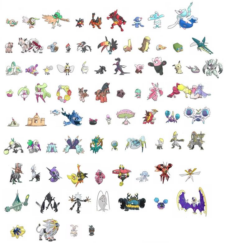 Alola Form Pokemon List: Danh sách đầy đủ
