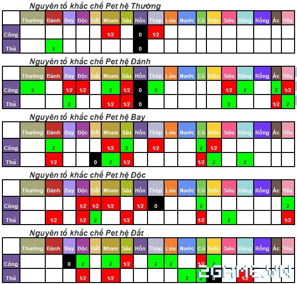 Bảng hệ khắc chế Pokemon chi tiết nhất