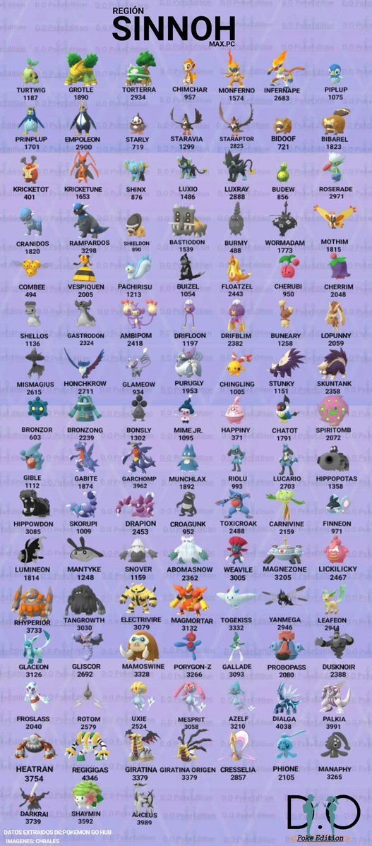 346342e0b7cb5c43cf04c7288dc28e0b Pokedex Gen 4: Khám phá Thế giới Pokemon Sinnoh