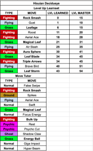 Tổng hợp Tất cả Pokémon Huyền ảo Chi tiết Nhất