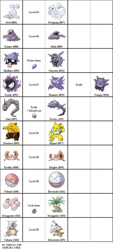 Pokemon Exeggcute: Đặc điểm và tiến hóa