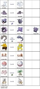 Pokemon Exeggcute: Đặc điểm và tiến hóa