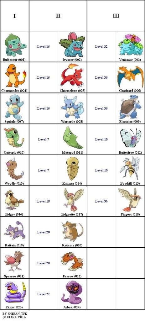 Các Tiến Hóa Của Pokemon: Hướng Dẫn Chi Tiết