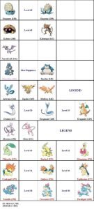 Sự Thật Về Tiến Hóa Của Pokemon Aerodactyl