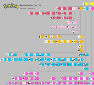 Tìm hiểu về Pokemon Gia Huyền Thoại Chi Tiết Nhất