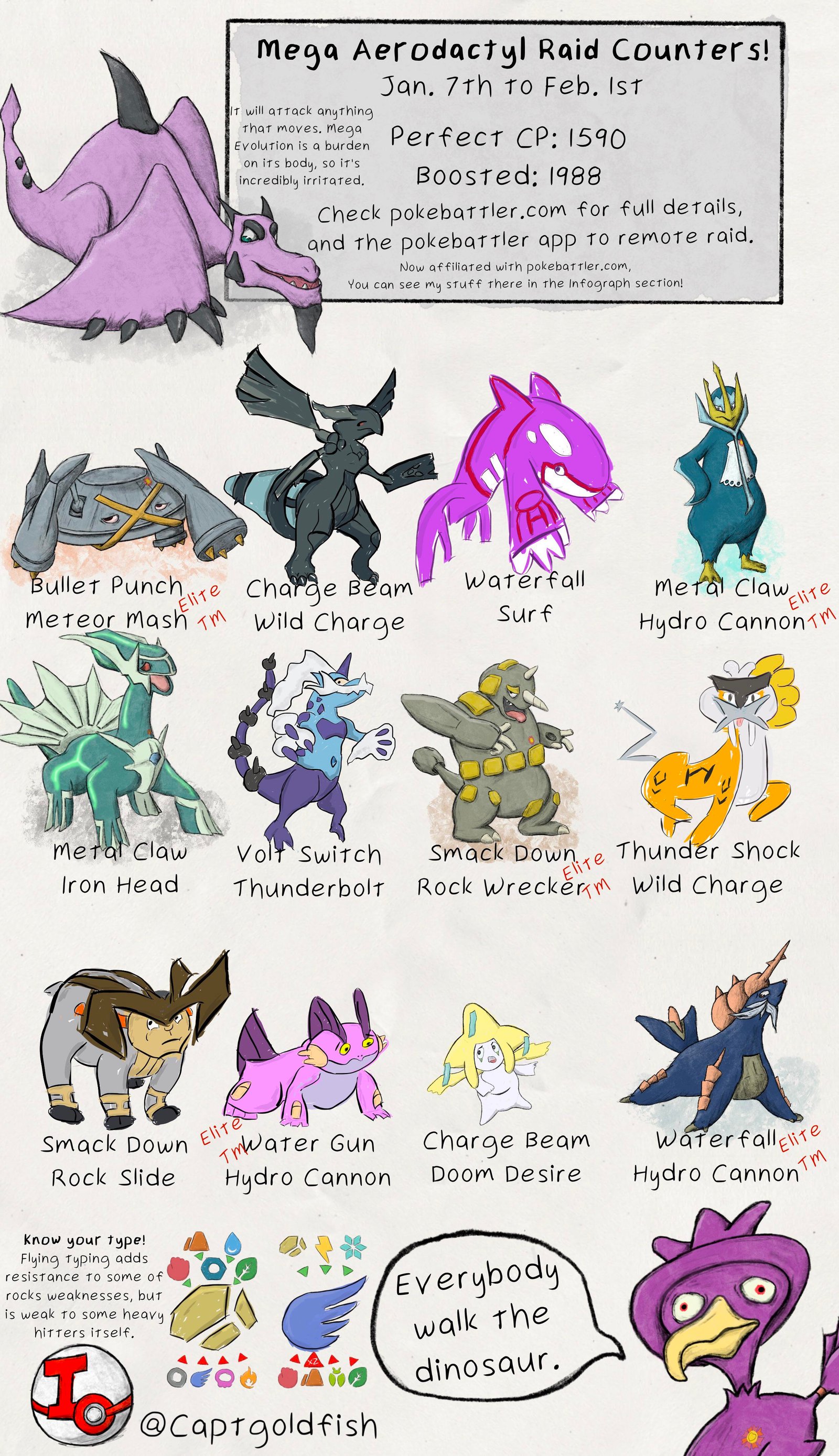 Mega Aerodactyl: Sức Mạnh, Chỉ Số Và Cách Tận Dụng