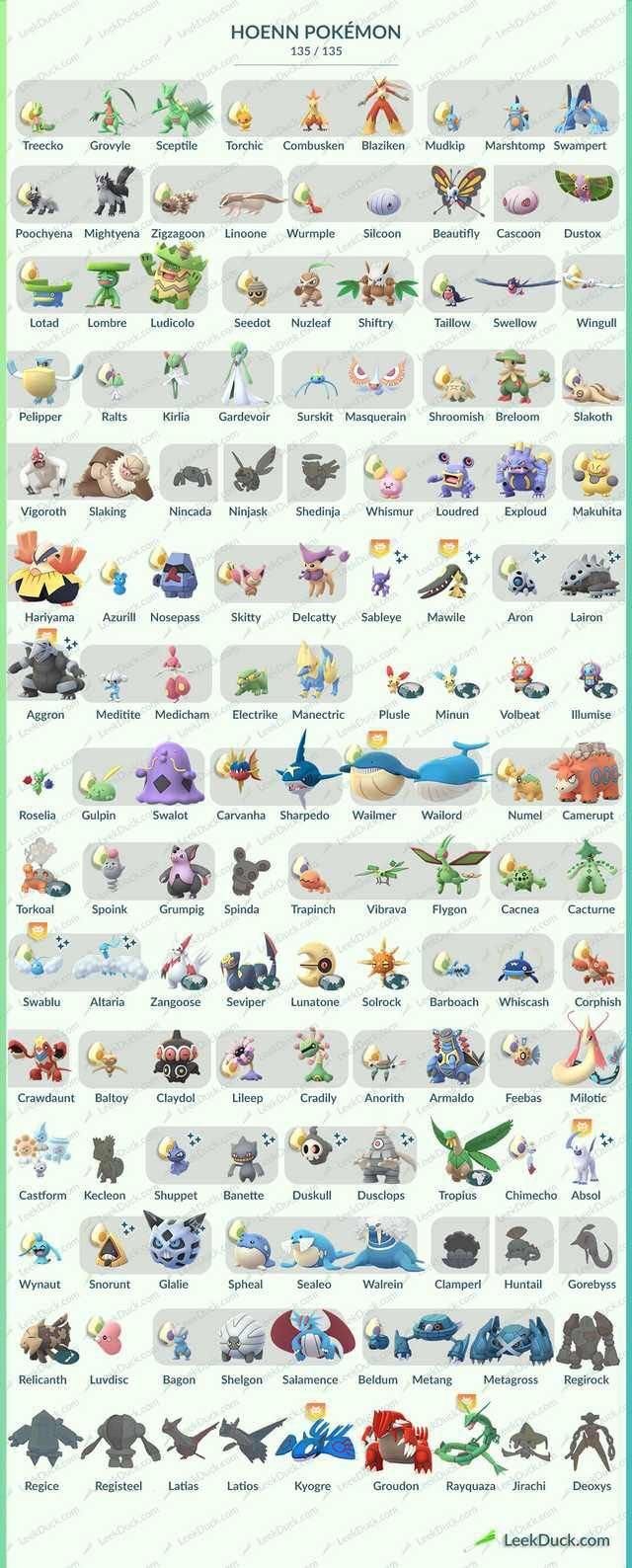 Khám Phá Gen 3 Pokemon: Hoenn Huyền Thoại