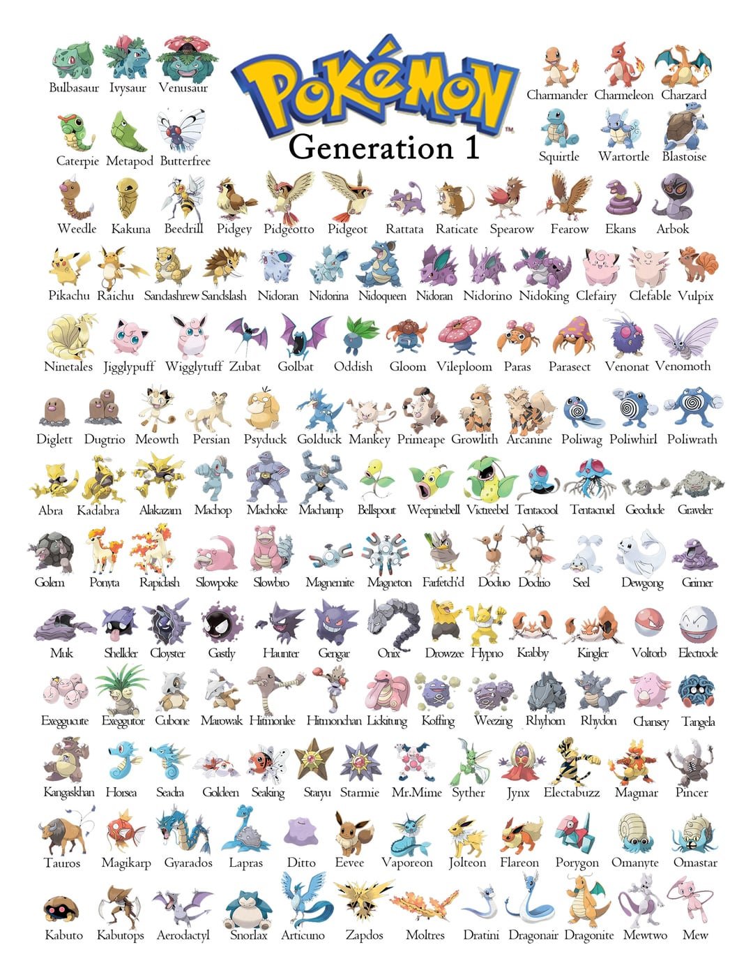 Pokemon Gen 1: Tổng Quan Chi Tiết Thế Hệ Khởi Đầu