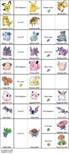 Các Tiến Hóa Của Pokemon: Hướng Dẫn Chi Tiết