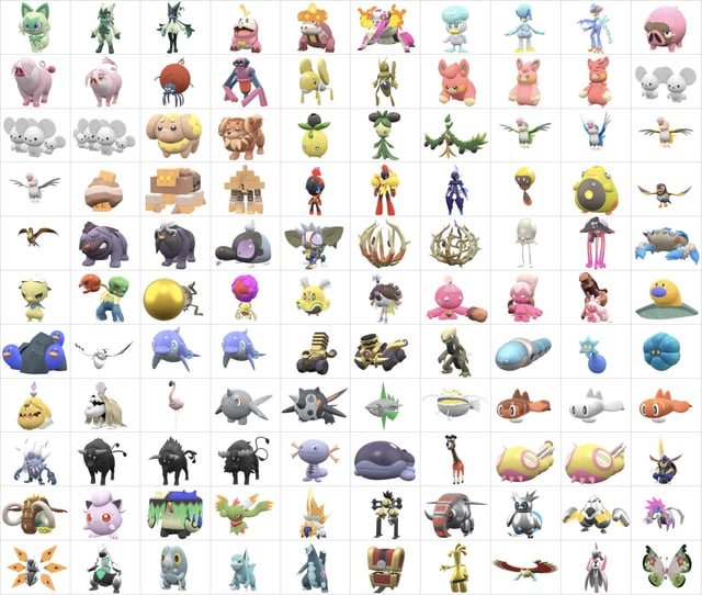 Tìm hiểu về Tất cả Pokémon: Danh sách, Thế hệ và Hệ thống Phân loại