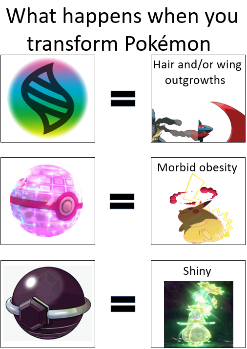 Giải mã Pokemon Transformation