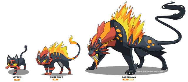 Cách Tiến Hóa Magby Thành Magmortar Chi Tiết