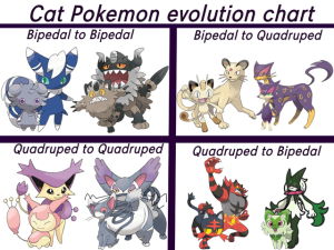 Các Pokémon Có Hình Dáng Mèo Đáng Yêu Nhất