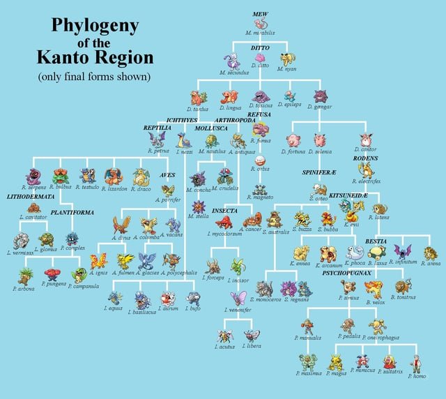 Giải Mã 大 狼: Tìm Hiểu Các Pokemon Giống Sói Lớn