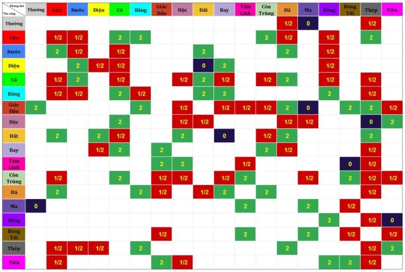 bang-khac-che-he-pokemon-1-1 Bảng Hệ Pokemon: Hướng Dẫn Tương Khắc Chi Tiết Cho Người Chơi