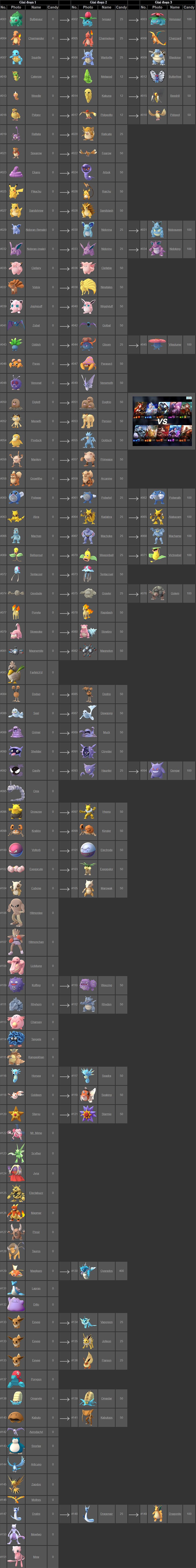 Hướng Dẫn Chi Tiết Bảng Tiến Hóa Pokemon