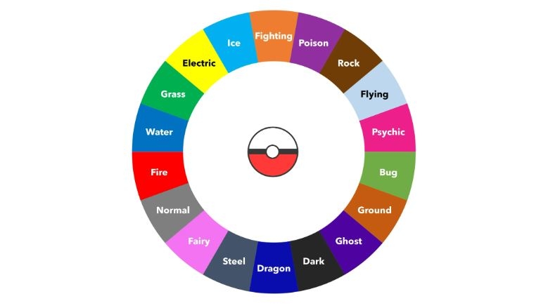 Bảng Khắc Chế Pokemon Chi Tiết: Nắm Vững Lợi Thế Chiến Đấu