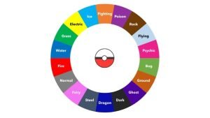 Bảng Khắc Chế Pokemon Chi Tiết: Nắm Vững Lợi Thế Chiến Đấu