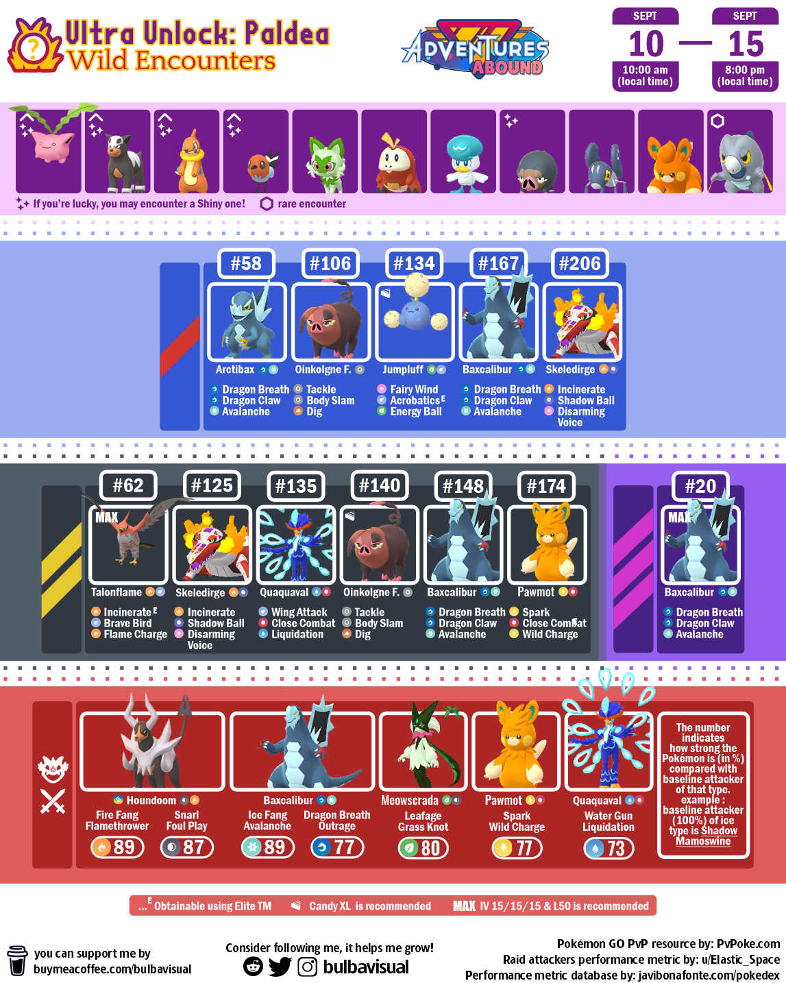 Hướng Dẫn Chi Tiết Bảng Tiến Hóa Pokemon