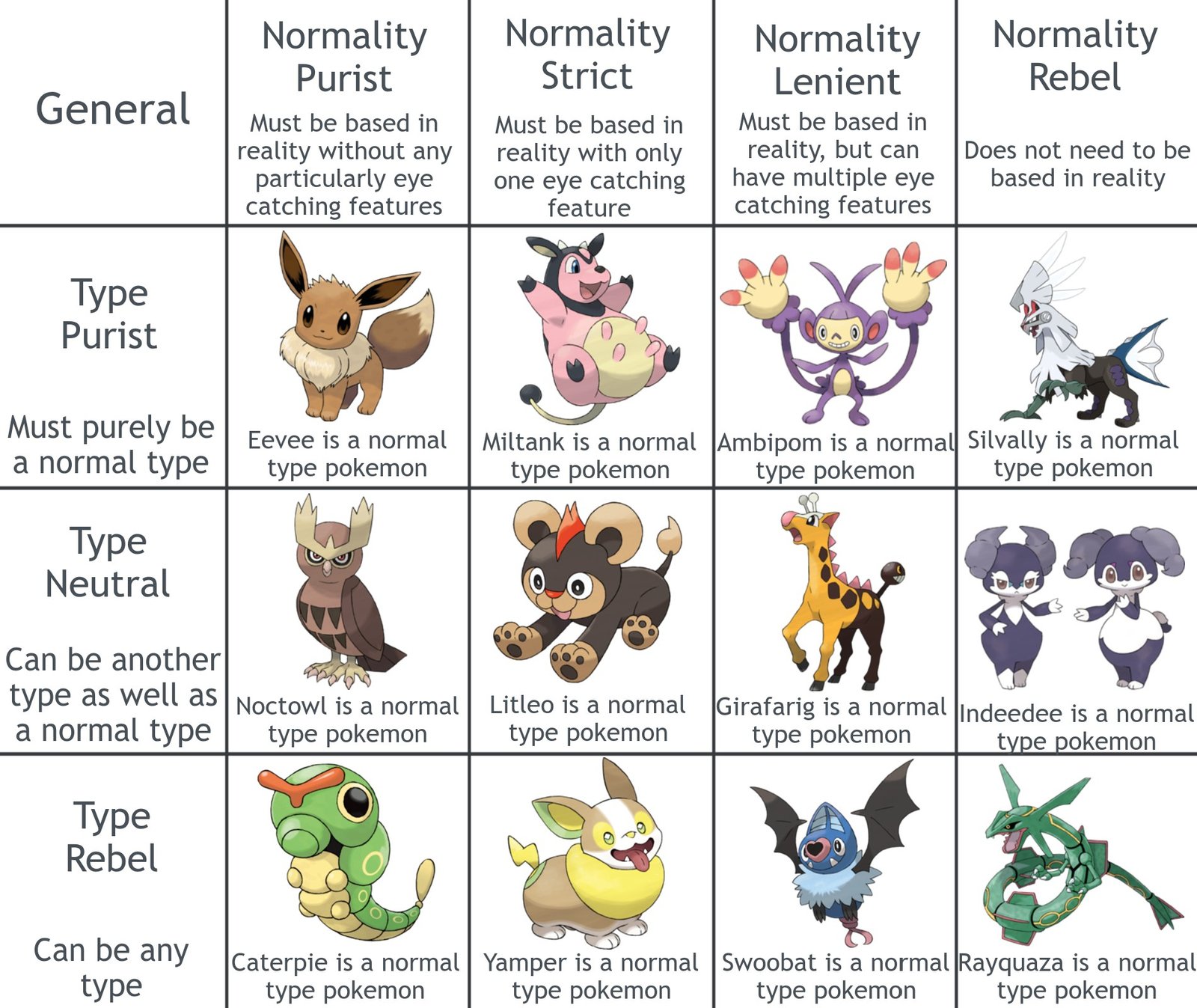 Tìm hiểu về Normal Type Pokemon: Đặc điểm và Sức mạnh
