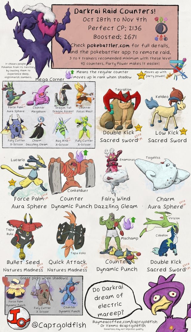 Điểm Yếu Của Mega Charizard X: Cách Khắc Chế Hiệu Quả