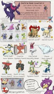 Điểm Yếu Của Mega Charizard X: Cách Khắc Chế Hiệu Quả